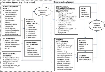 Development of system-based digital decision support (“Pocket Ark”) for post-flood enhanced response coordination and worker safety: an Intervention Mapping approach